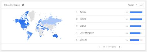 Google Search Trends: How To Research Trending Keywords Properly?