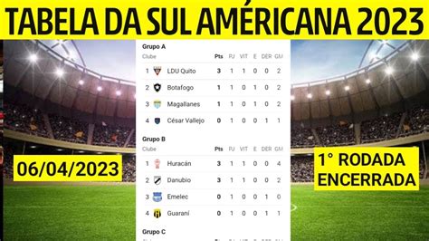 Classifica O Da Sul Americana Tabela Da Copa Sul Americana