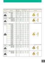 NX3035 Nueva Calidad Cermet Para Torneado MITSUBISHI MATERIALS