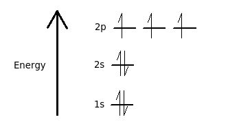 Orbital Filling Diagram For Nitrogen - Wiring Diagram Pictures