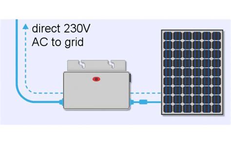 Understanding Solar Inverters Jc Solar Panels