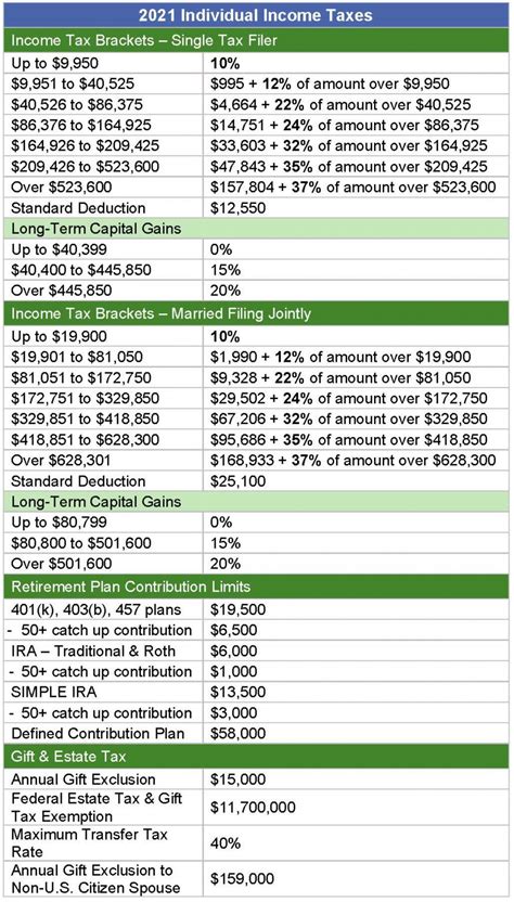 2021 Tax Chart Cmh