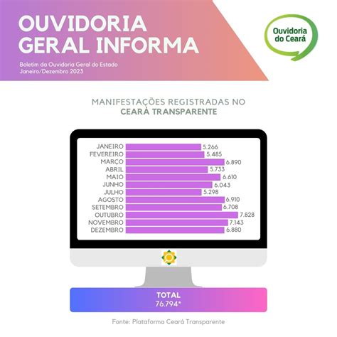 Servi O De Ouvidoria Do Governo Do Estado Do Cear Registra