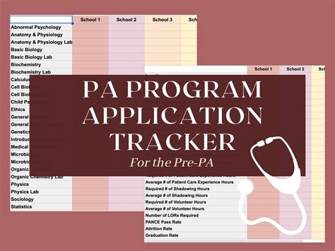 Pre Pa Application And Program Detail Tracker Pre Pa Checklist Pre