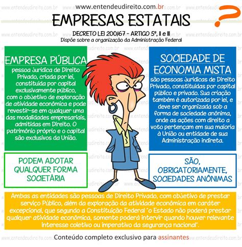 Mapa Mental Empresas Estatais Mema