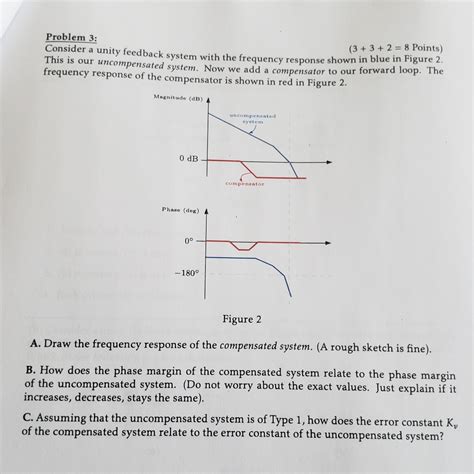 Solved Problem Consider A Unity Feedback System With The Chegg