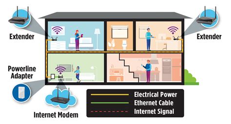 Boost your Connection with Bruce Telecom’s Enhanced Wi-Fi Solution | Bruce Telecom