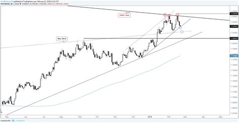 Short Term Trading Outlook For Usd Euro Yen Various Cross Rates