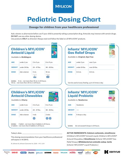 Mylicon Pediatric Dosing Chart