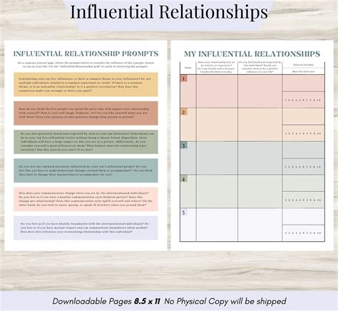 Influential Relationships Healthy Boundaries Mental Health Therapy