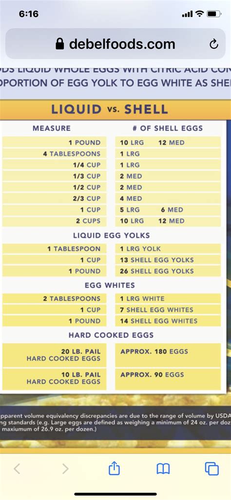 Boiled Egg Yolk Color Chart – Warehouse of Ideas