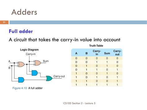 Ppt Cs105 Introduction To Computer Concepts Gates And Circuits