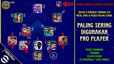 Inilah Formasi Meta Terbaik Ss Paling Banyak Digunakan Pro Player