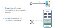 Efficiently Scale LLM Training Across A Large GPU Cluster With Alpa And