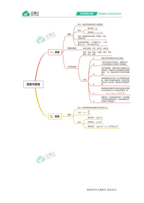 2020 2021学年物理人教版八年级上册第六章思维导图 正确云资源