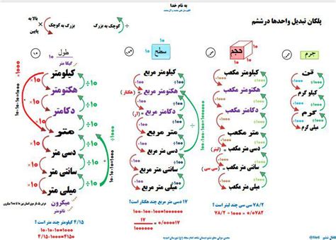 آموزش تبدیل واحد ها ششم ابتدایی پژوهشگاه علمی تحلیل آماری و پرسشنامه