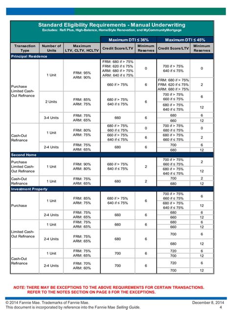 Eligibility Matrix Pdf