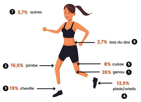 Programme de course à pied voilà les 3 séances à faire