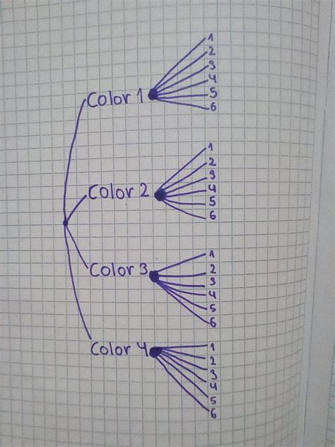 se tiene una ruleta y un dado realiza el diagrama del árbol de lo que