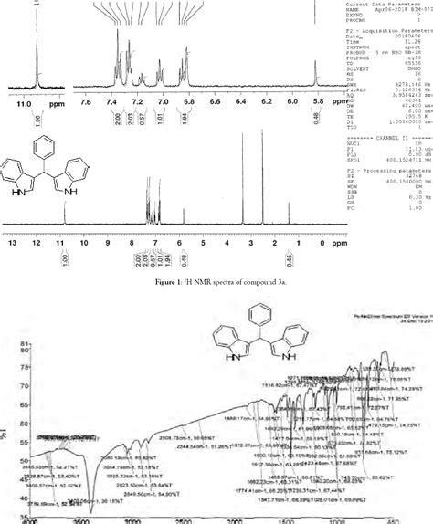 Figure From An Efficient Method For The Synthesis Of Bis Indolyl