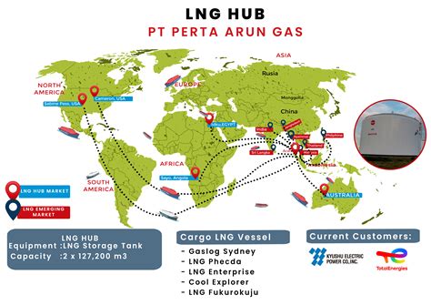 Beranda Pt Perta Arun Gas