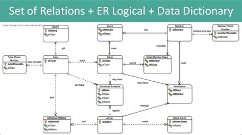 Database Design