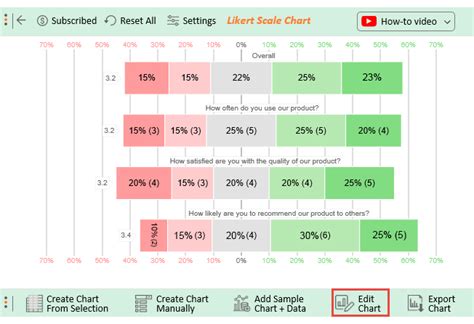 How To Visualize Likert Scale Frequency