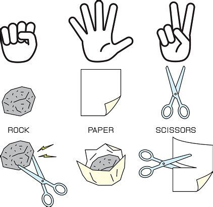 Rock Paper Scissors SVG, Rock Paper Scissors Cut File, Rock Paper ...