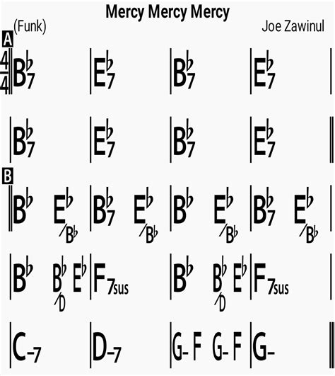 Mercy Mercy Me Guitar Chords