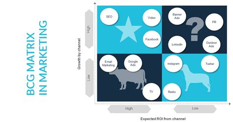 Best 10 BCG Matrix Examples For Students EdrawMind, 51% OFF