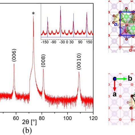 Graphic simulation of a ε Fe 2 O 3 unit cell c and d the two