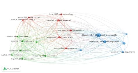 Figure L Cited Reference Wise Co Citation Analysis Visualization Download Scientific Diagram