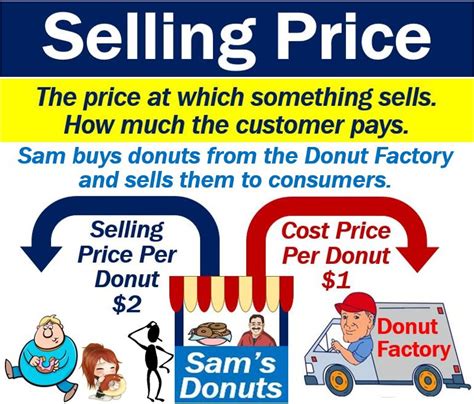 Selling Examples