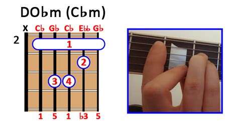 Acorde Do♭ Menor C♭m Cómo Tocarlo En Guitarra Ukelele Y Piano