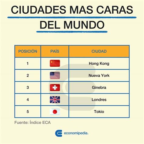 ¿cuáles Son Las Ciudades Más Caras Del Mundo Para Vivir Economipedia