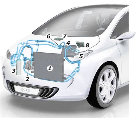 Pourquoi les voitures électriques ont une pompe à chaleur