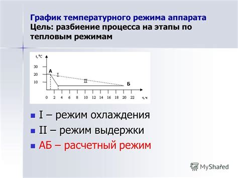 График Температурного Режима Холодильника Образец - regulationstogether