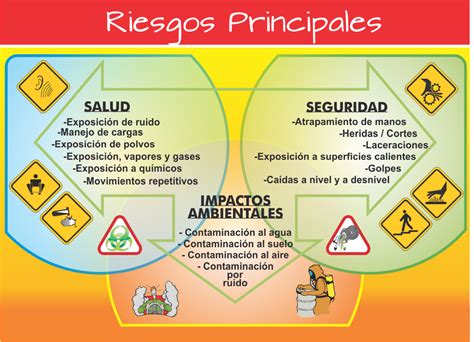 Pin De Pepa En Lectura Higiene Y Seguridad En El Trabajo Seguridad Y