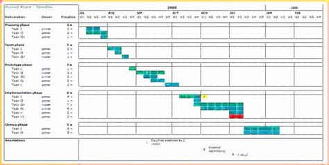 Project Management Transition Plan Template Unique Transition Plan