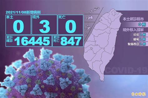 本土連3天 0 境外移入3例 生活 自由時報電子報