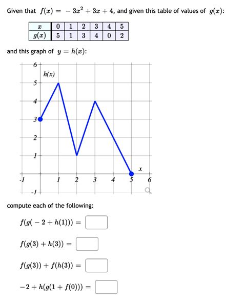 Solved Given That F X 3x 3x 4 And Given This Table Of