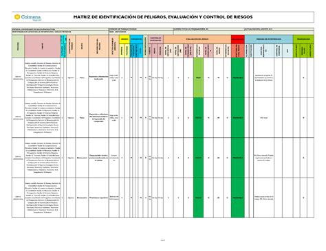 Matriz De Peligros Y Riesgos Colegio Image To U