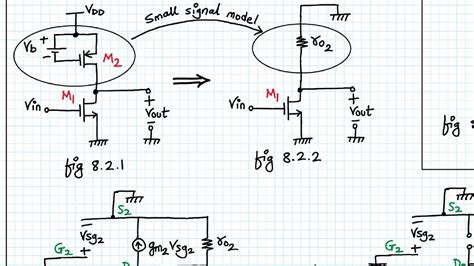 Analog Vlsi Design Lecture Part Common Source Amplifier With Pmos