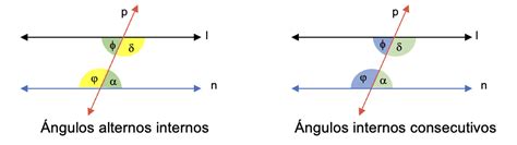 Ngulos Internos Qu Es Propiedades Y Ejercicios