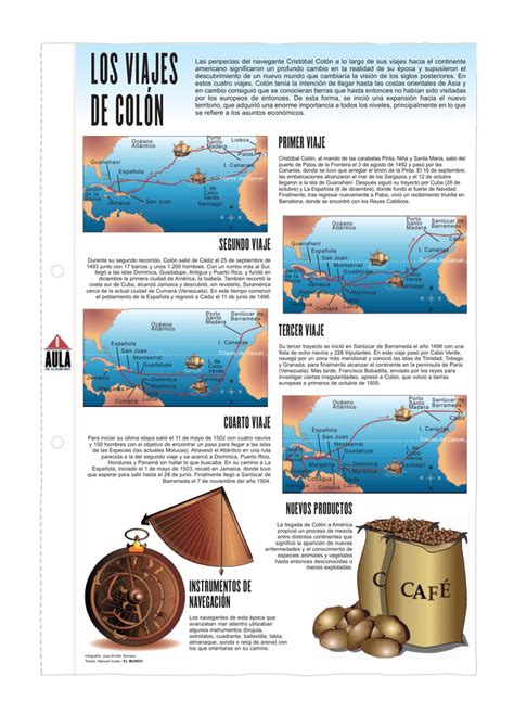 Los 4 Viajes De Cristobal Colon En Infografia Howtodoes