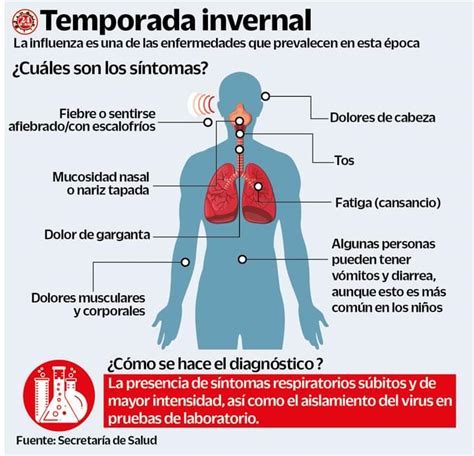 sintomas de la influenza (region) imagen unica - ColorMag