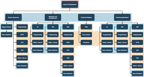 Arborescence De Site Web Les Cl S Et Exemples Pour R Ussir