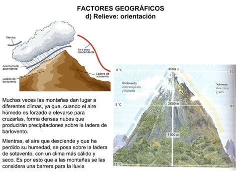 Geo A Diversidad Clim Tica Factores Y Elementos Ppt