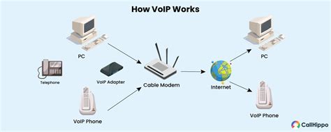 Difference Between Pstn Vs Voip What To Choose Callhippo