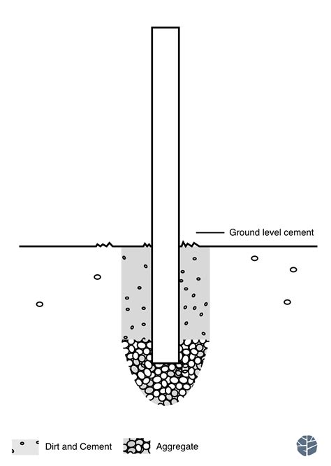 Post And Rail Correct Post Installation — The Wood Project